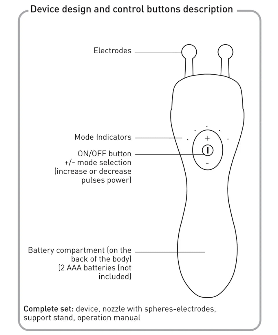 Microcurrent Facial Device